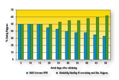 RPR - Tabel - DK - Forebyggelse - af - Enarig - Rajgraes